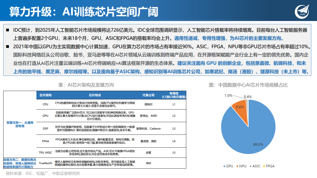 科技专题研究：ChatGPT狂飙破壁，现象级AI应用引发范式革命图片