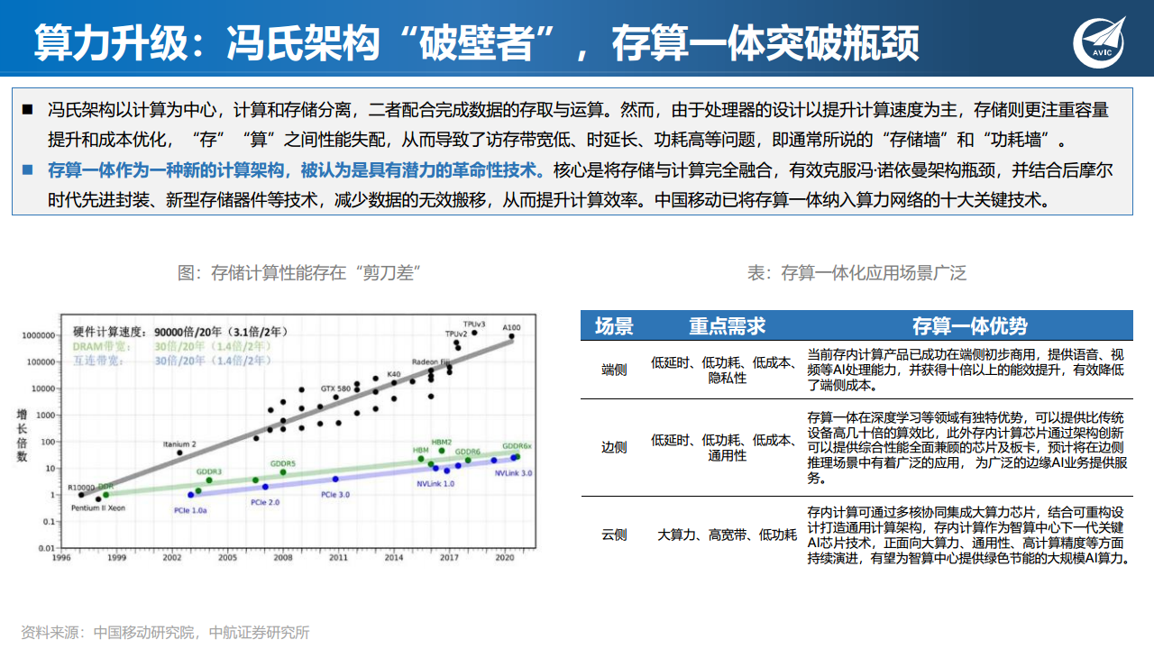科技专题研究：ChatGPT狂飙破壁，现象级AI应用引发范式革命图片