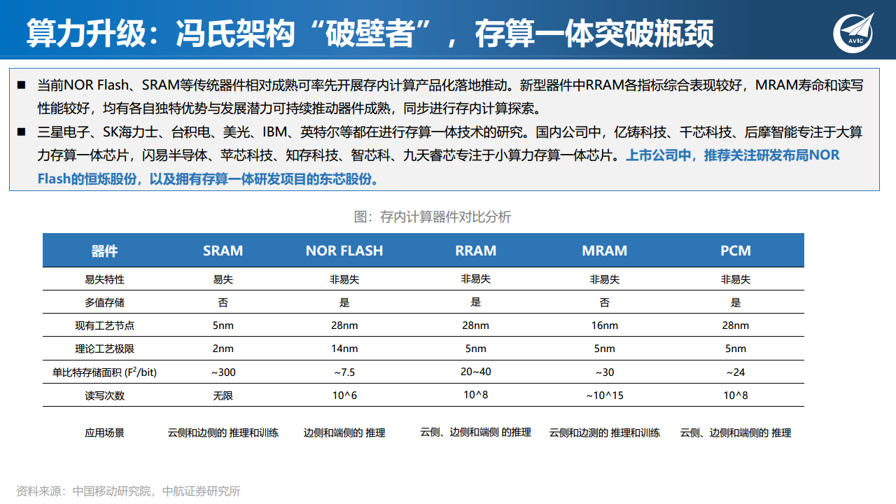 科技专题研究：ChatGPT狂飙破壁，现象级AI应用引发范式革命图片