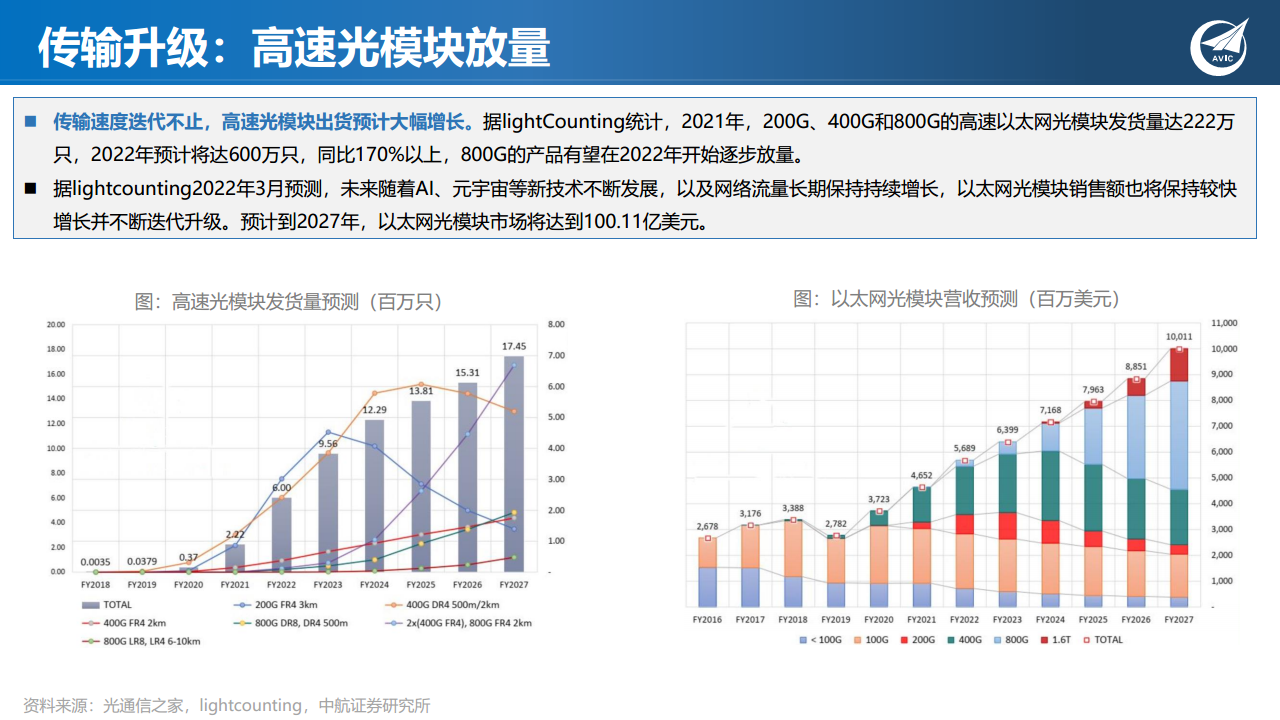 科技专题研究：ChatGPT狂飙破壁，现象级AI应用引发范式革命图片