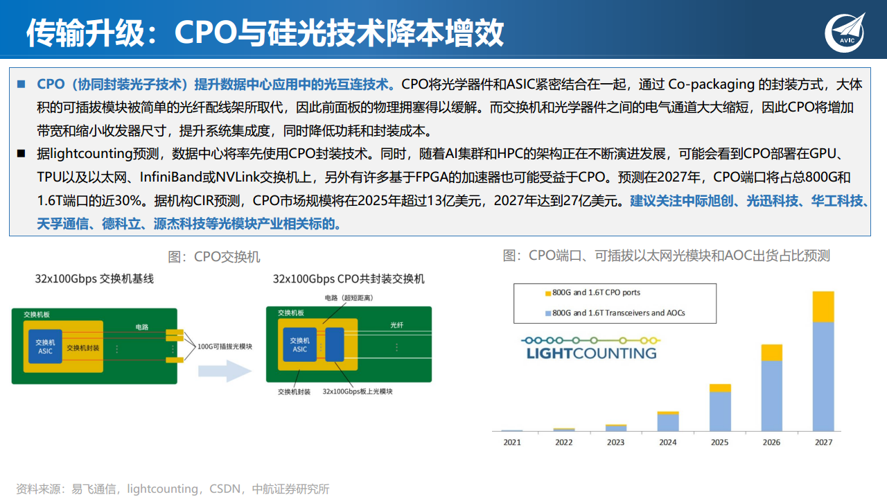 科技专题研究：ChatGPT狂飙破壁，现象级AI应用引发范式革命图片