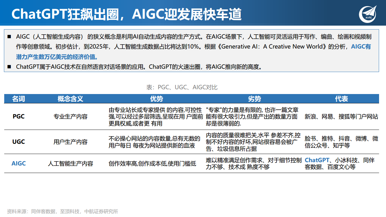 科技专题研究：ChatGPT狂飙破壁，现象级AI应用引发范式革命图片