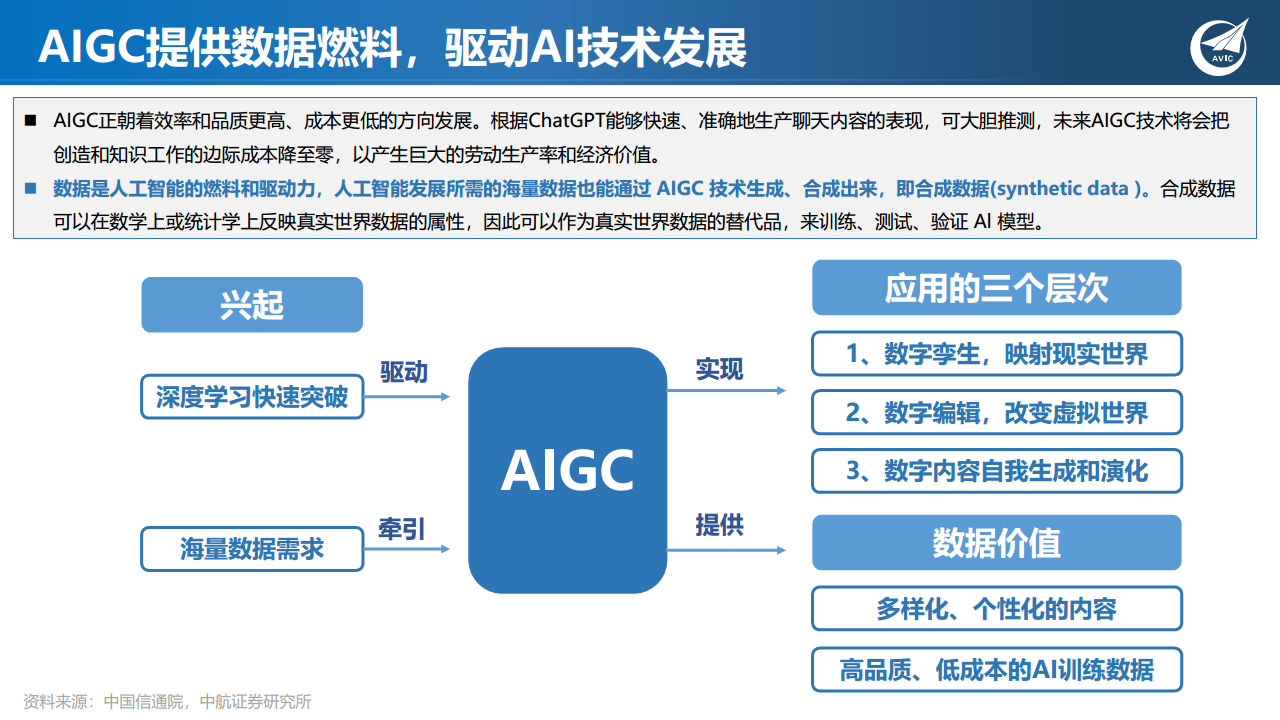 科技专题研究：ChatGPT狂飙破壁，现象级AI应用引发范式革命图片
