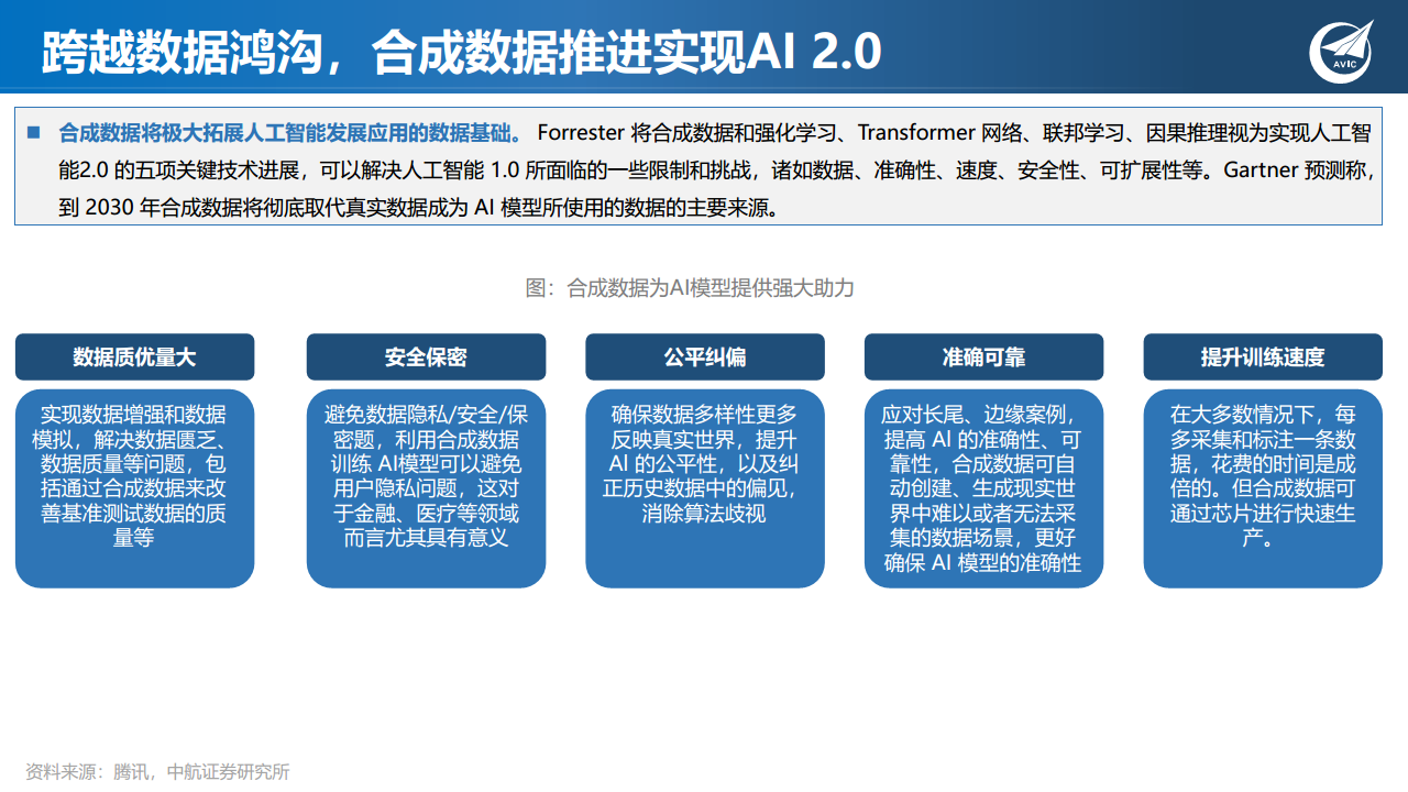 科技专题研究：ChatGPT狂飙破壁，现象级AI应用引发范式革命图片
