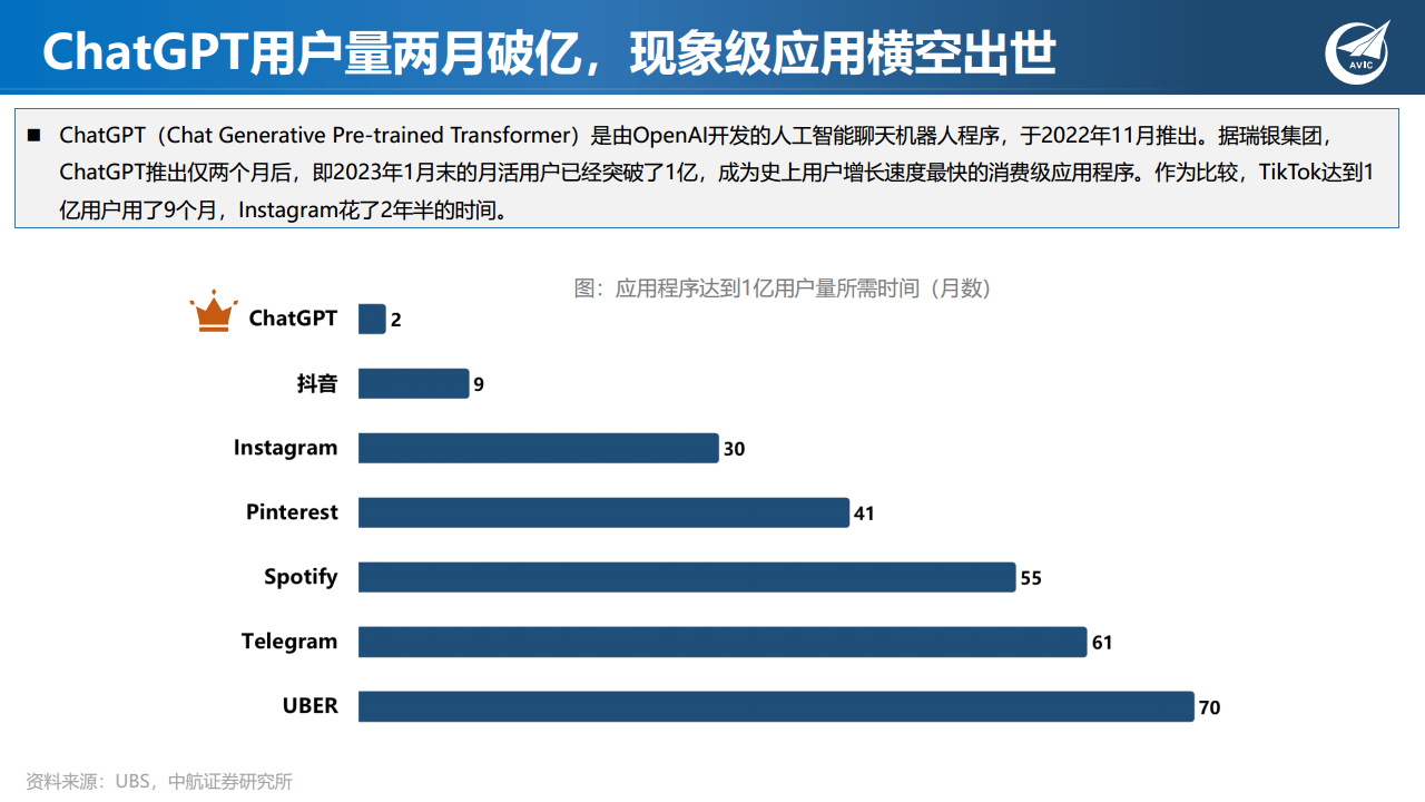 科技专题研究：ChatGPT狂飙破壁，现象级AI应用引发范式革命图片