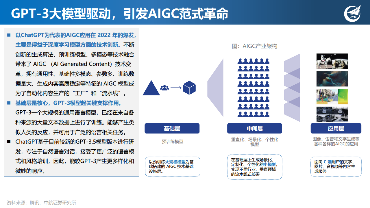 科技专题研究：ChatGPT狂飙破壁，现象级AI应用引发范式革命图片