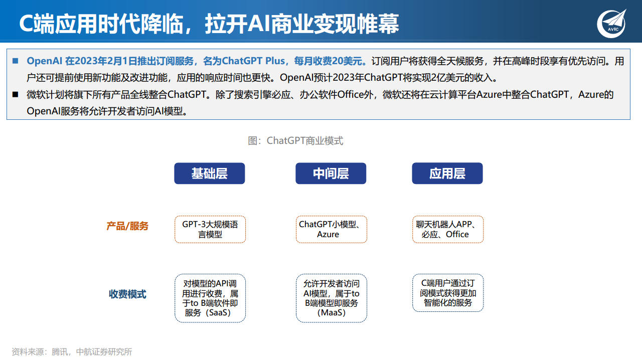 科技专题研究：ChatGPT狂飙破壁，现象级AI应用引发范式革命图片