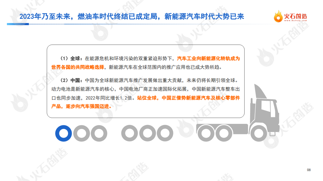 2022年度中国新能源汽车产业发展洞察报告图片