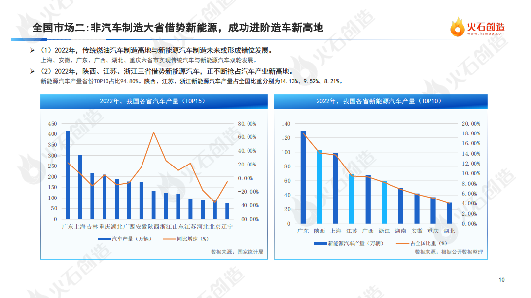 2022年度中国新能源汽车产业发展洞察报告图片