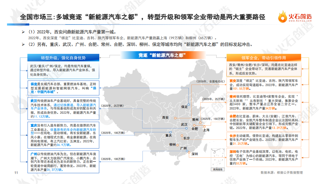 2022年度中国新能源汽车产业发展洞察报告图片