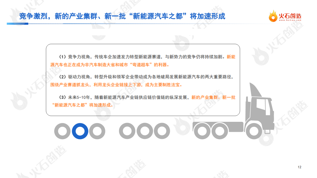 2022年度中国新能源汽车产业发展洞察报告图片