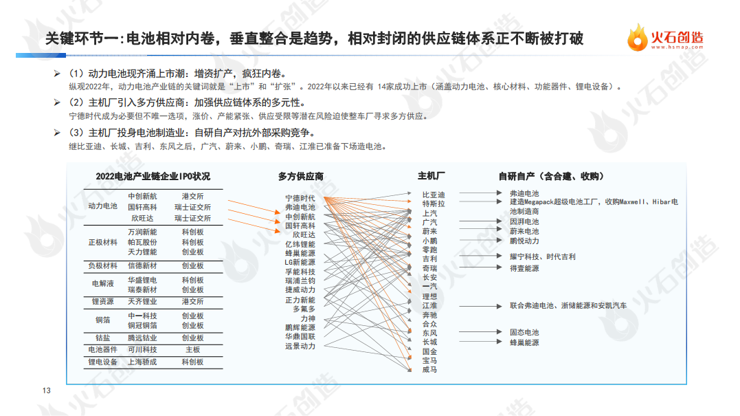 2022年度中国新能源汽车产业发展洞察报告图片