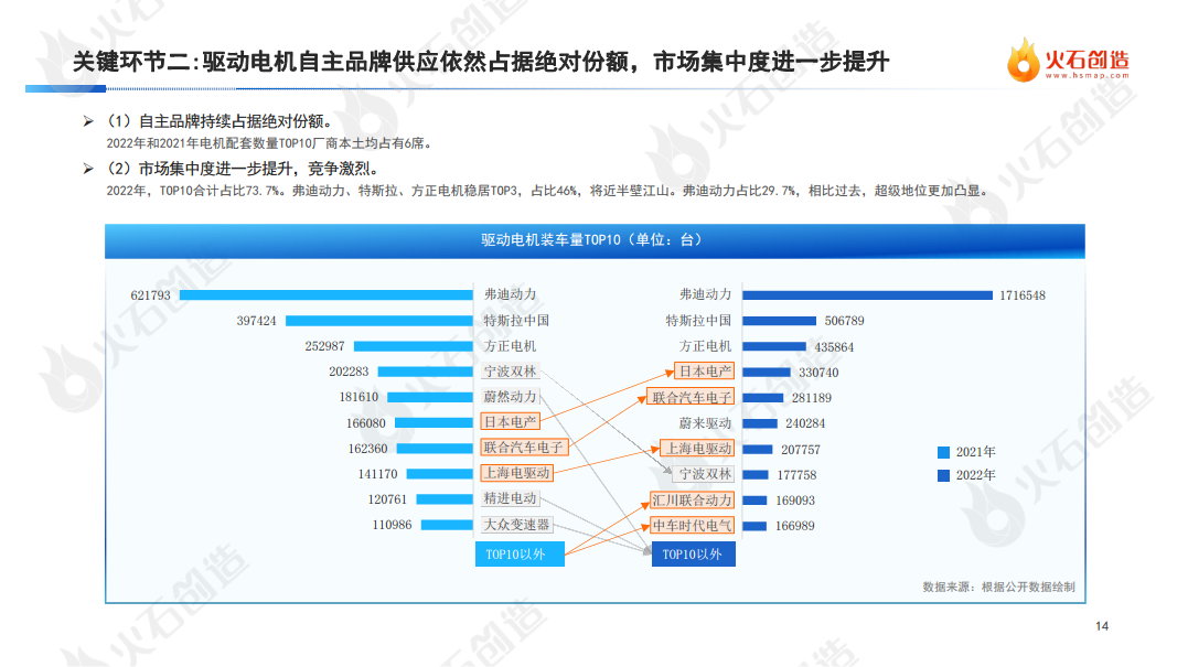 2022年度中国新能源汽车产业发展洞察报告图片