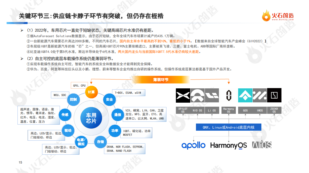 2022年度中国新能源汽车产业发展洞察报告图片