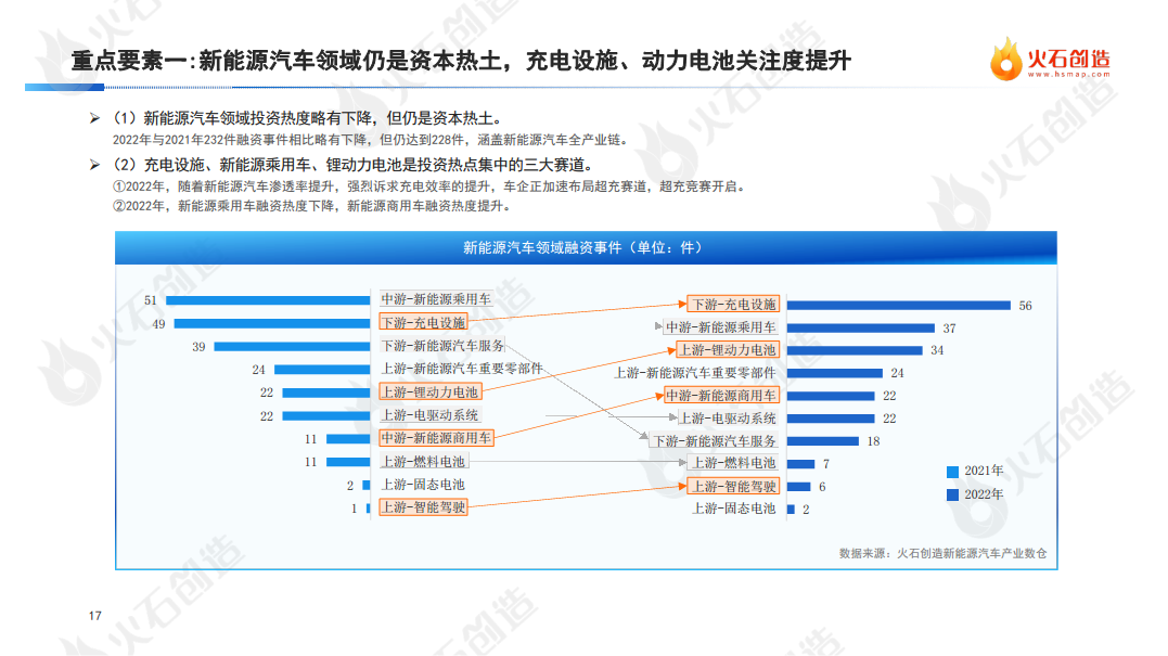 2022年度中国新能源汽车产业发展洞察报告图片