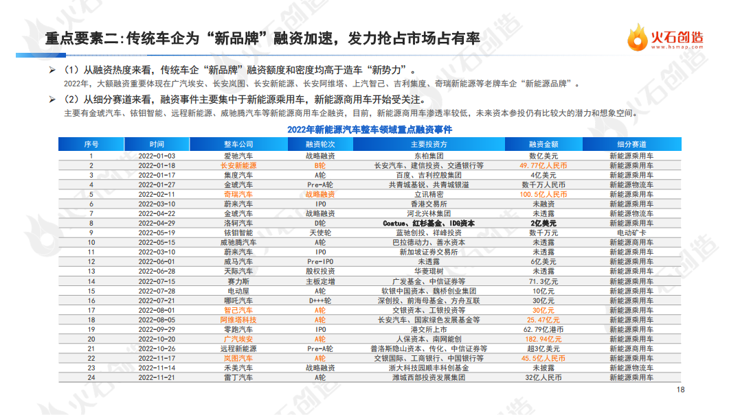 2022年度中国新能源汽车产业发展洞察报告图片