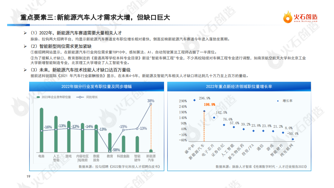 2022年度中国新能源汽车产业发展洞察报告图片