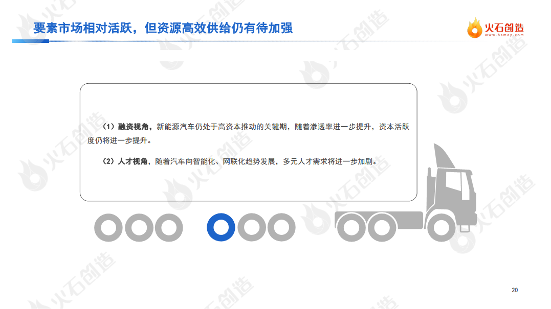 2022年度中国新能源汽车产业发展洞察报告图片