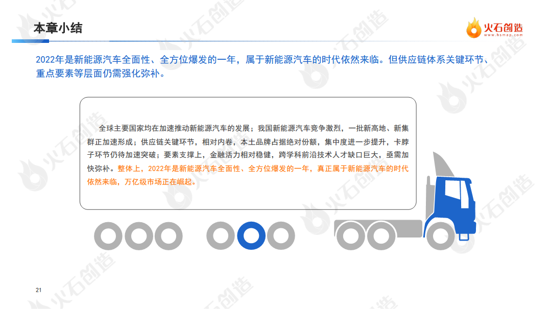 2022年度中国新能源汽车产业发展洞察报告图片