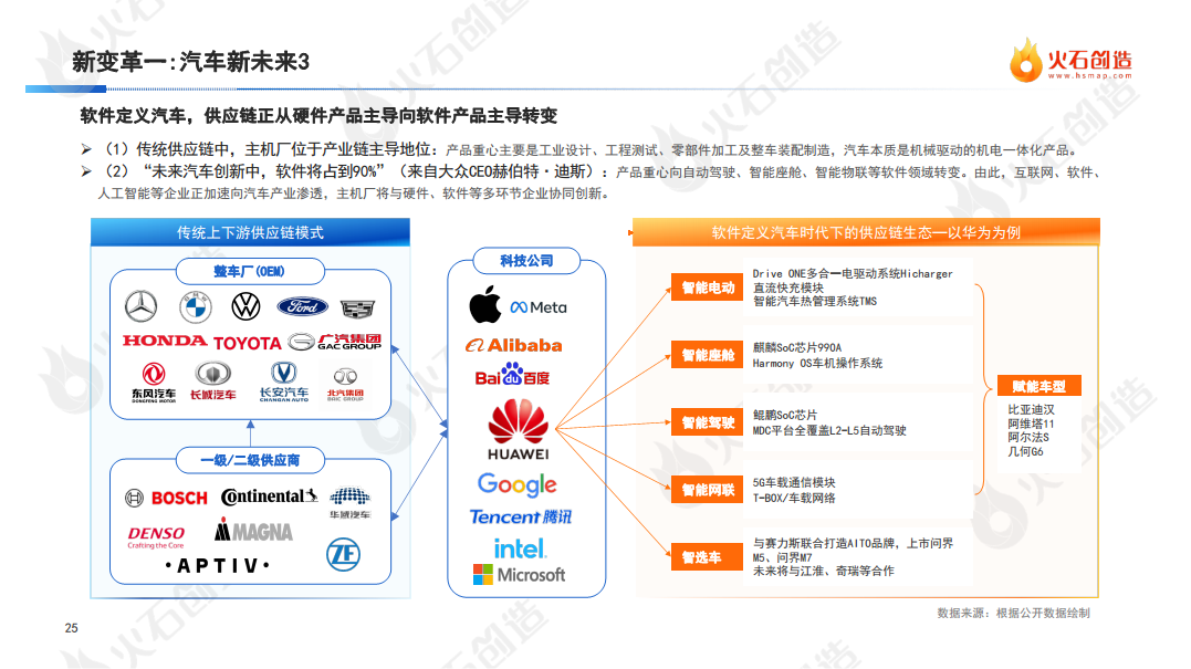 2022年度中国新能源汽车产业发展洞察报告图片