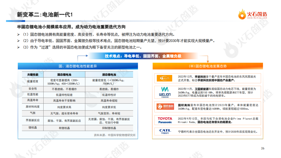 2022年度中国新能源汽车产业发展洞察报告图片
