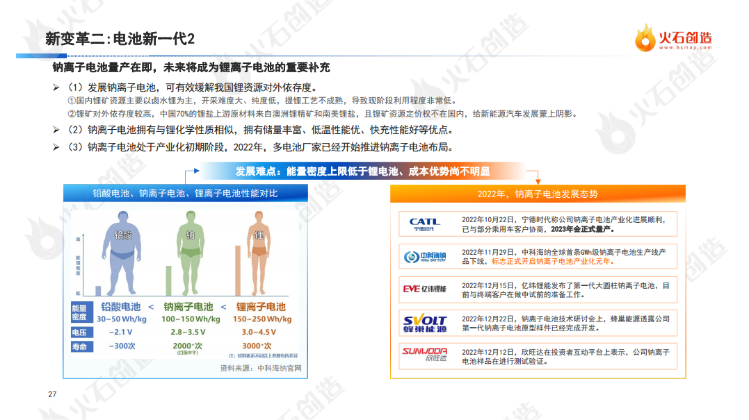 2022年度中国新能源汽车产业发展洞察报告图片