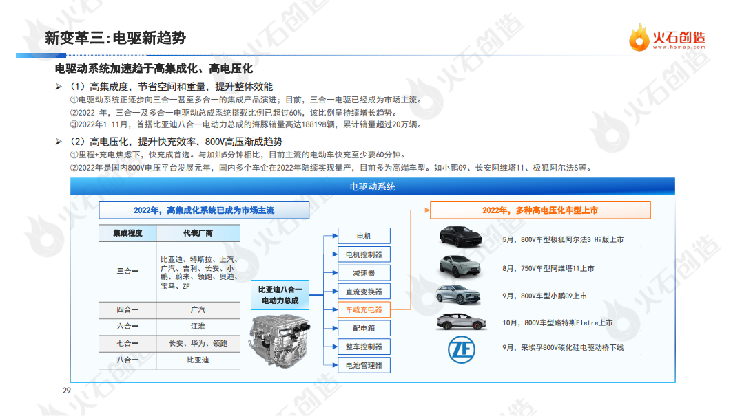 2022年度中国新能源汽车产业发展洞察报告图片