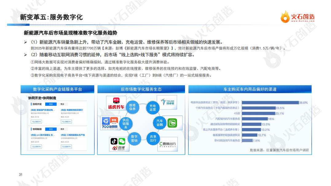 2022年度中国新能源汽车产业发展洞察报告图片
