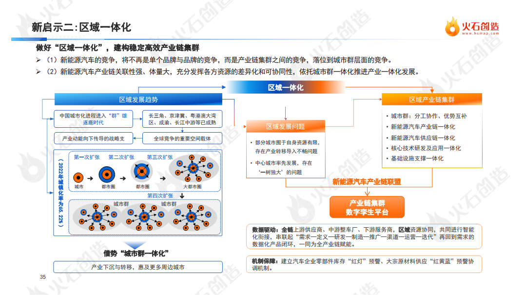 2022年度中国新能源汽车产业发展洞察报告图片