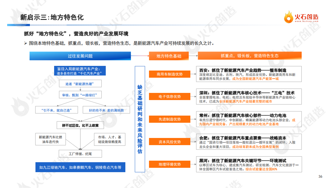 2022年度中国新能源汽车产业发展洞察报告图片