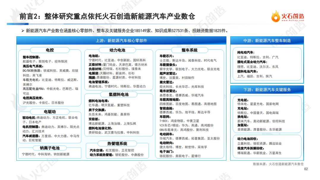 2022年度中国新能源汽车产业发展洞察报告图片