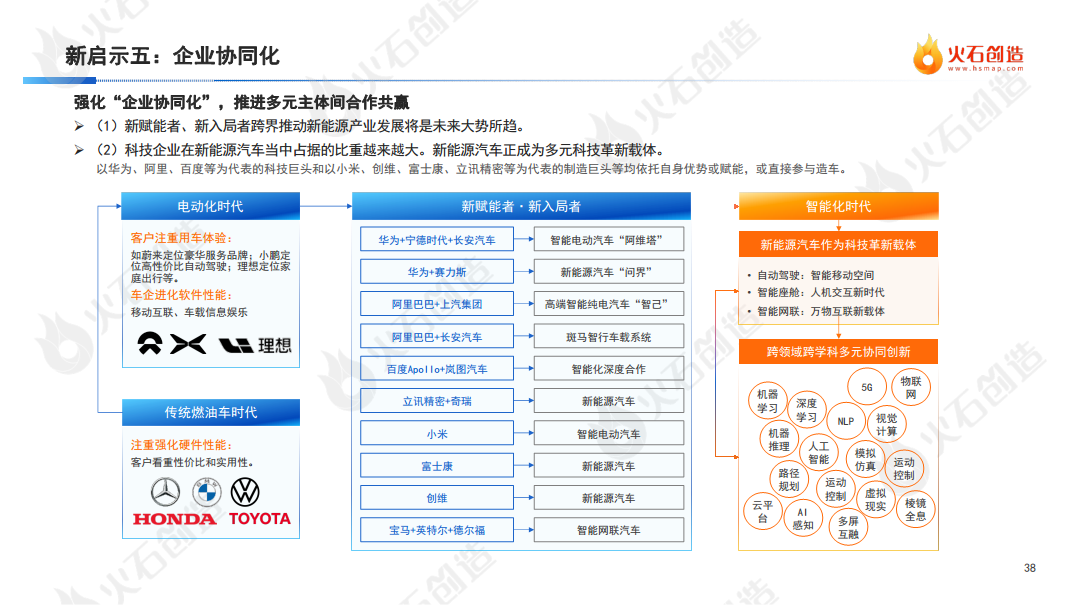 2022年度中国新能源汽车产业发展洞察报告图片