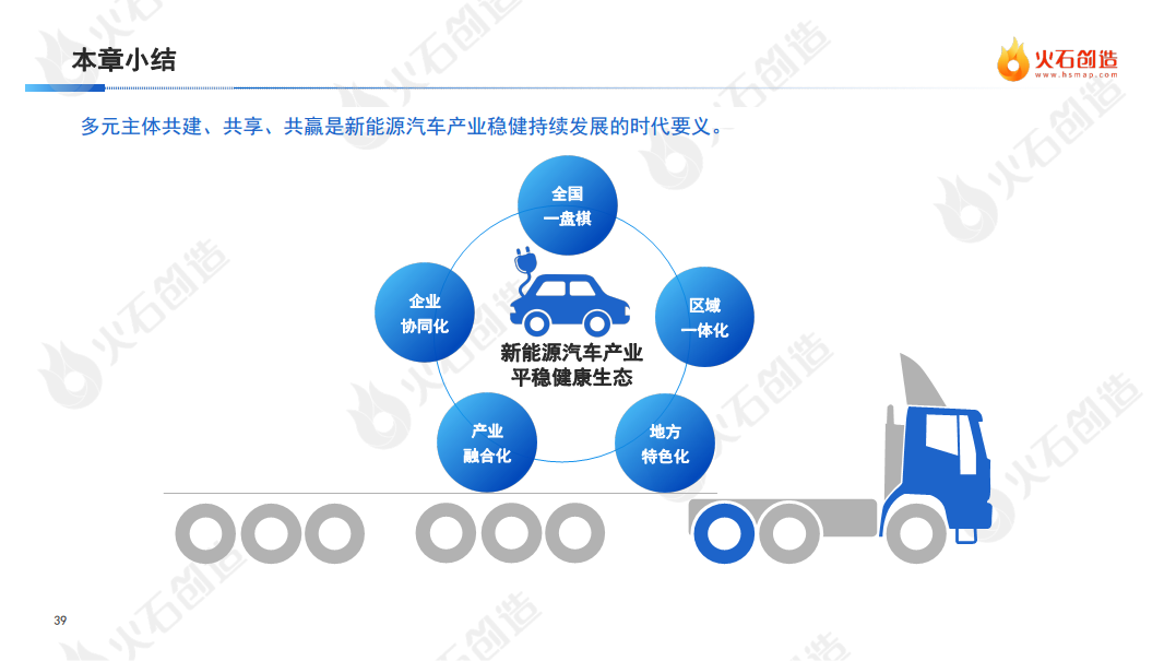 2022年度中国新能源汽车产业发展洞察报告图片