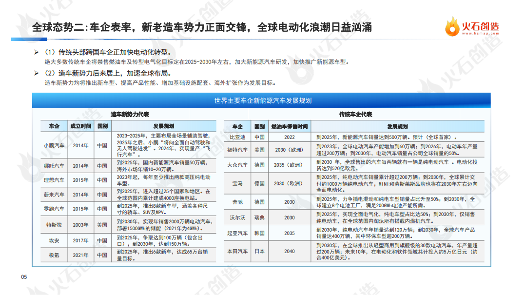 2022年度中国新能源汽车产业发展洞察报告图片