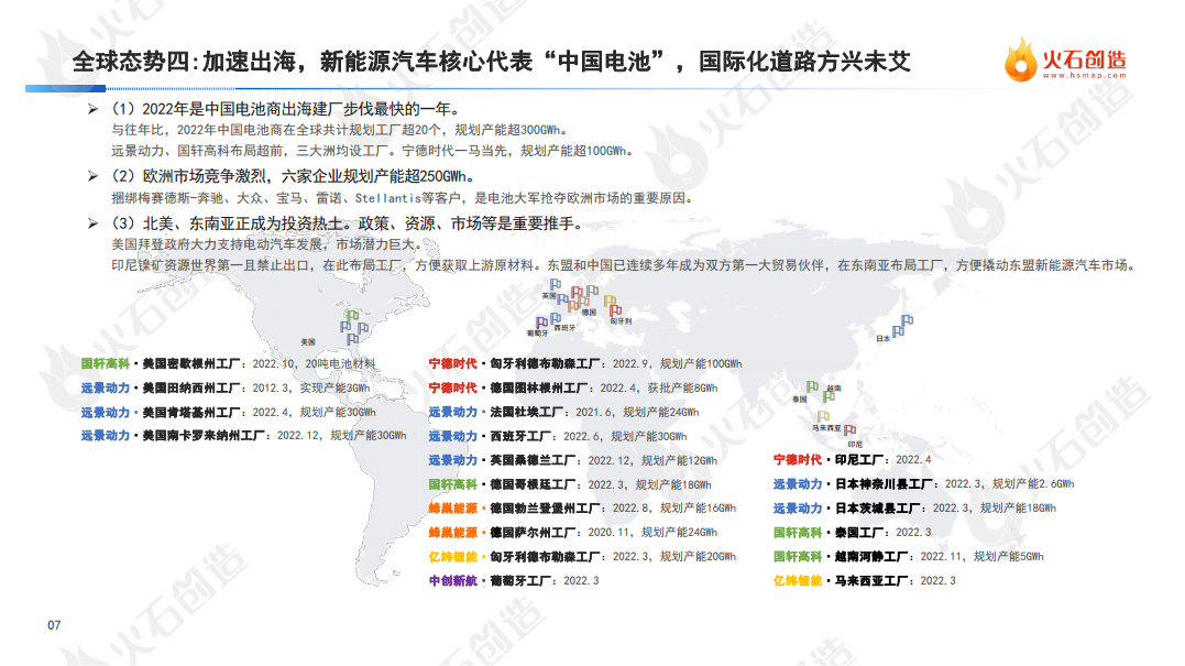 2022年度中国新能源汽车产业发展洞察报告图片
