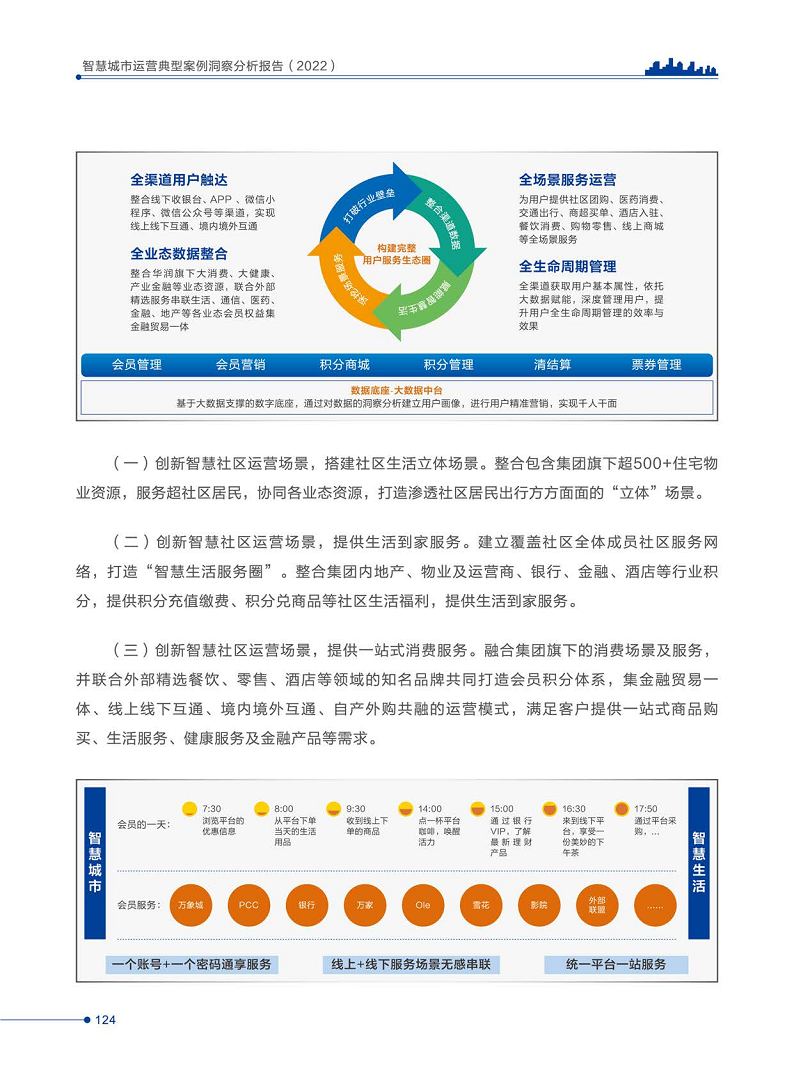 智慧城市运营典型案例洞察分析报告2022图片