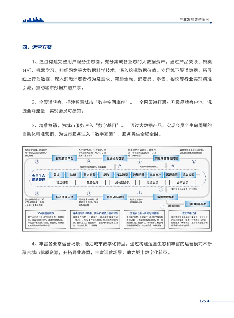 智慧城市运营典型案例洞察分析报告2022图片