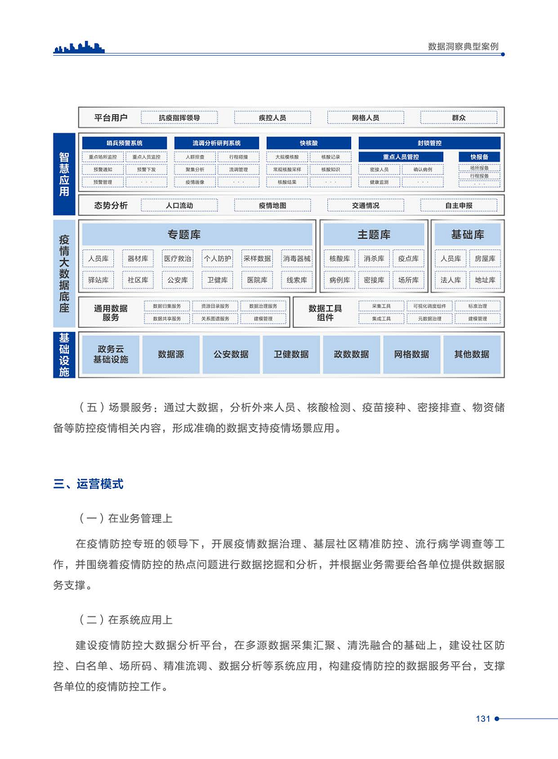 智慧城市运营典型案例洞察分析报告2022图片