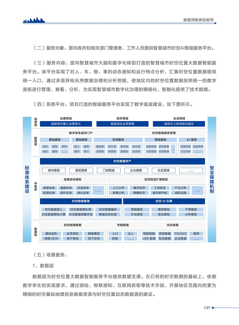智慧城市运营典型案例洞察分析报告2022图片