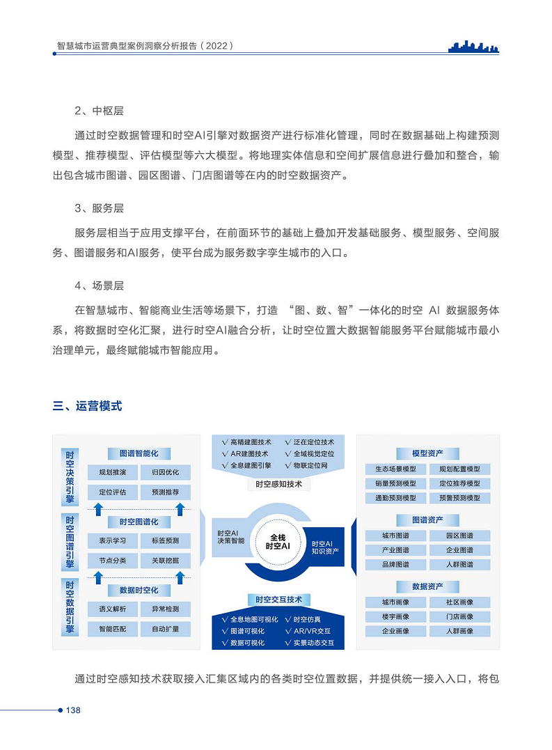 智慧城市运营典型案例洞察分析报告2022图片