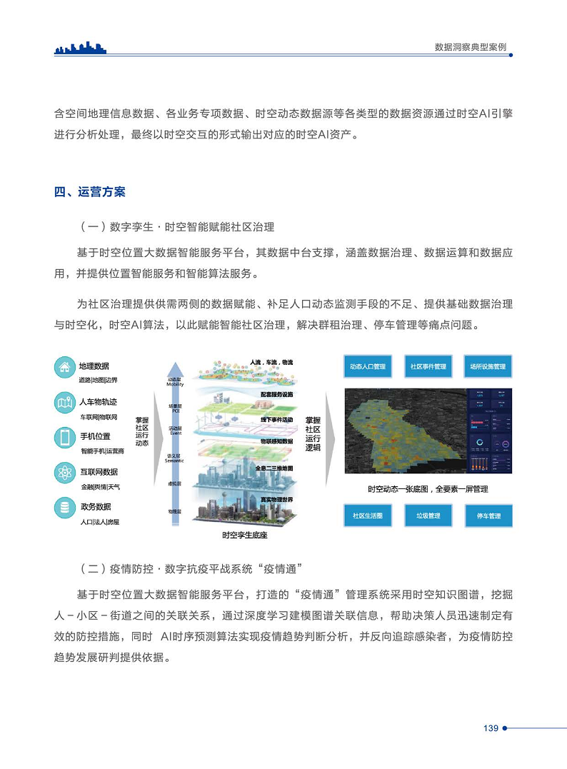 智慧城市运营典型案例洞察分析报告2022图片