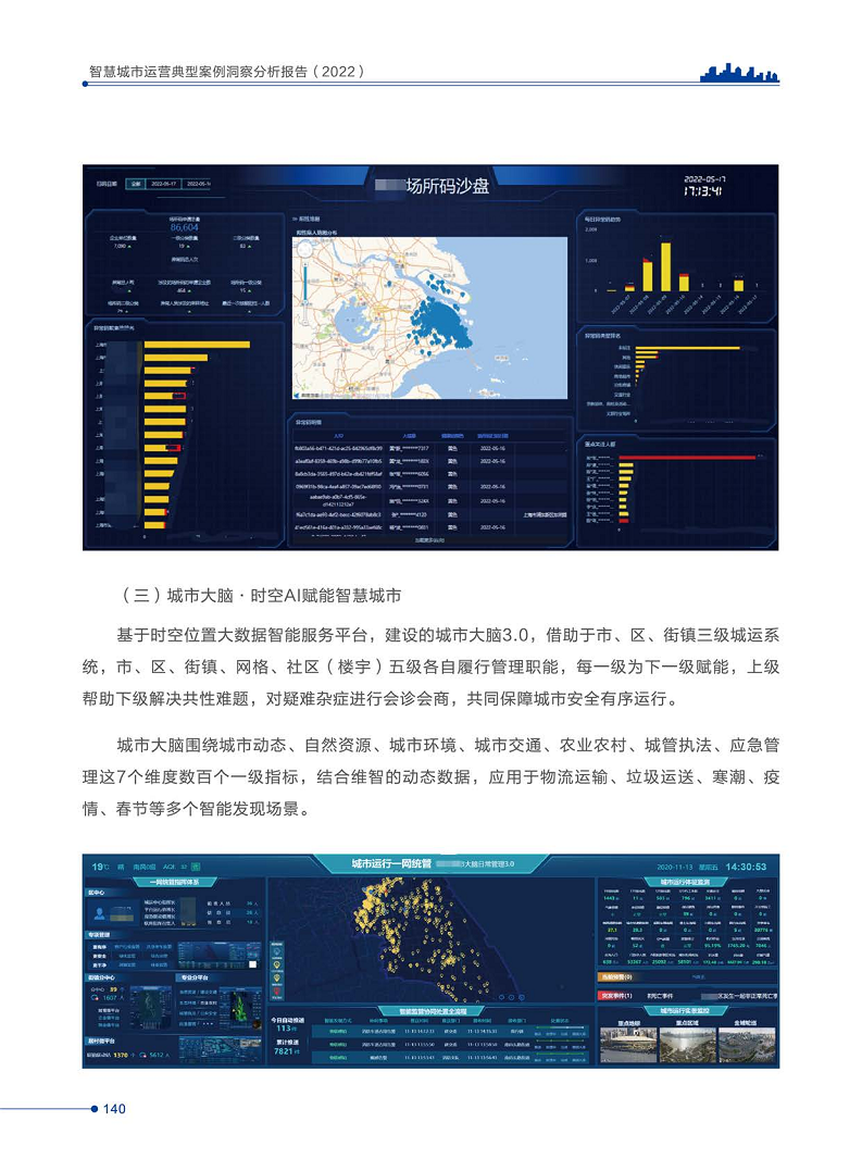智慧城市运营典型案例洞察分析报告2022图片