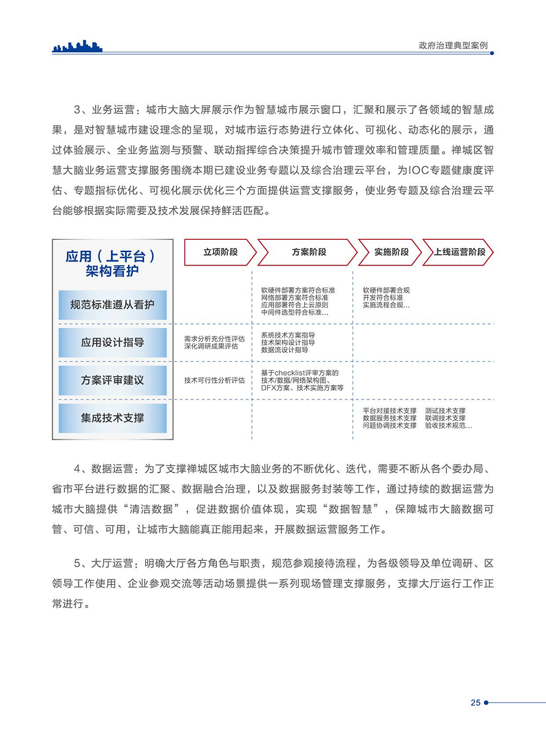 智慧城市运营典型案例洞察分析报告2022图片