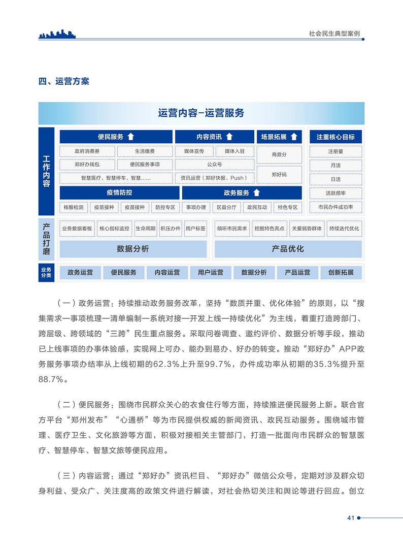 智慧城市运营典型案例洞察分析报告2022图片