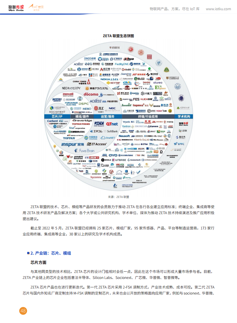 2022非蜂窝低功耗远距离物联网技术市场研究报告（完整版）图片