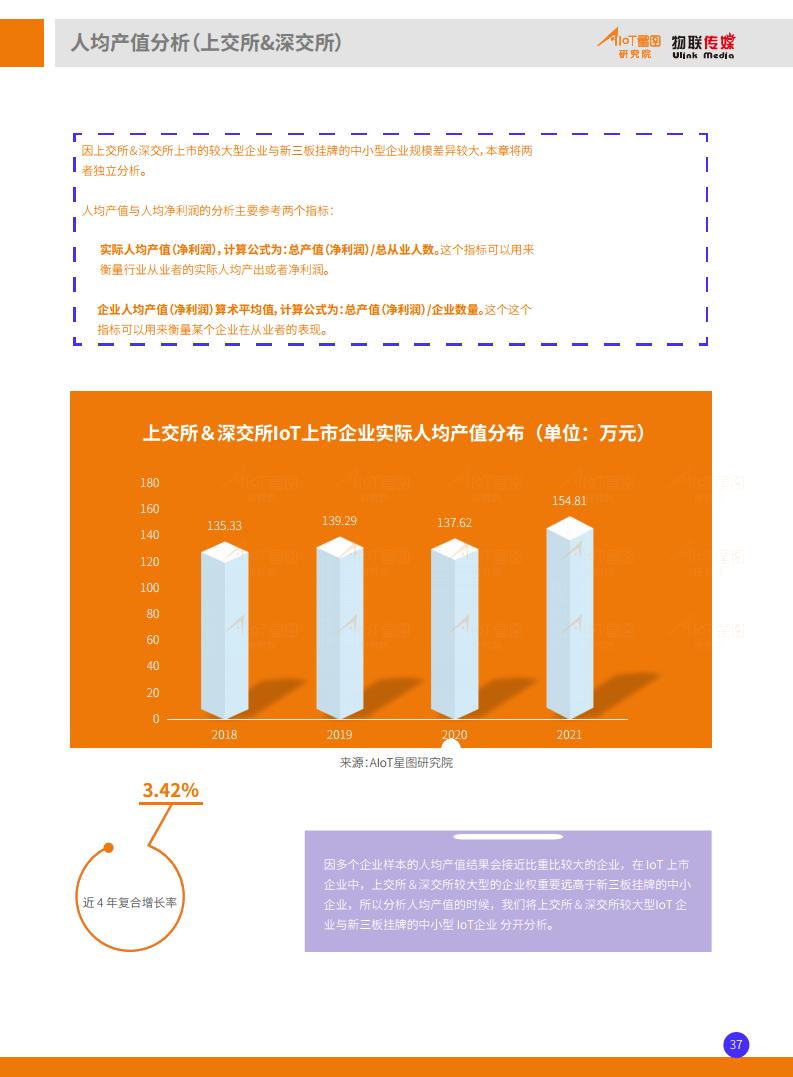 2022中国境内IoT产业上市公司全景分析报告（完整版）图片