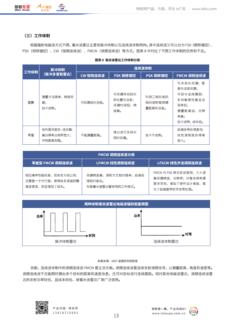 2022年中国毫米波雷达市场调研报告（完整版）图片