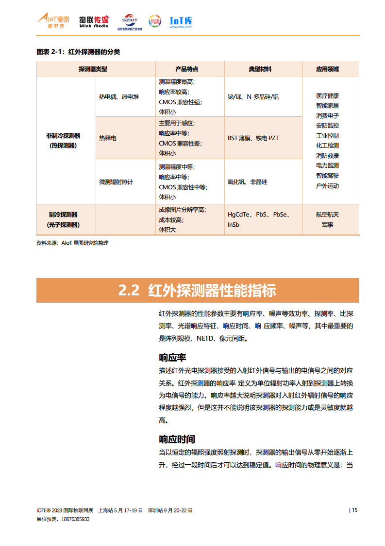 2022中国非制冷热成像行业研究报告（完整版）图片