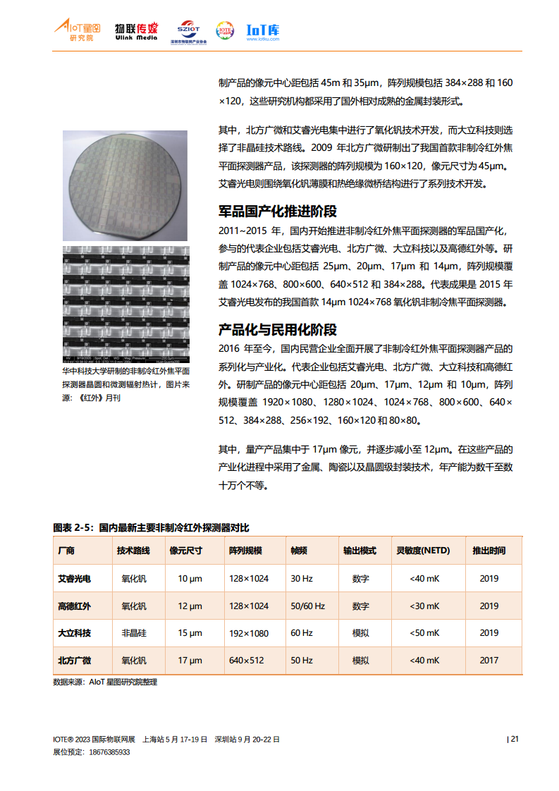 2022中国非制冷热成像行业研究报告（完整版）图片