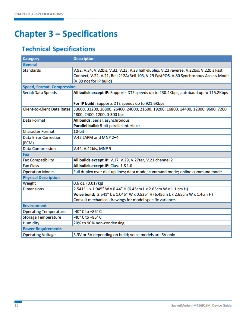 代理美国Multitech调制解调器MT5692SMI-L-92.R1图片